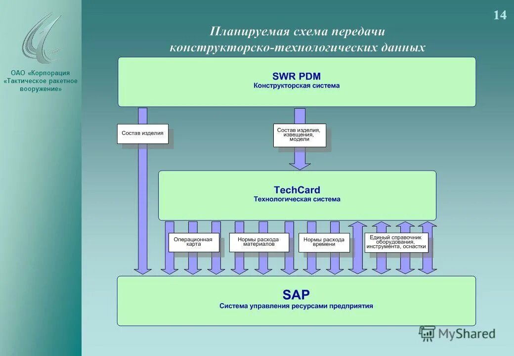 Оао корпорация. Оао корпорация