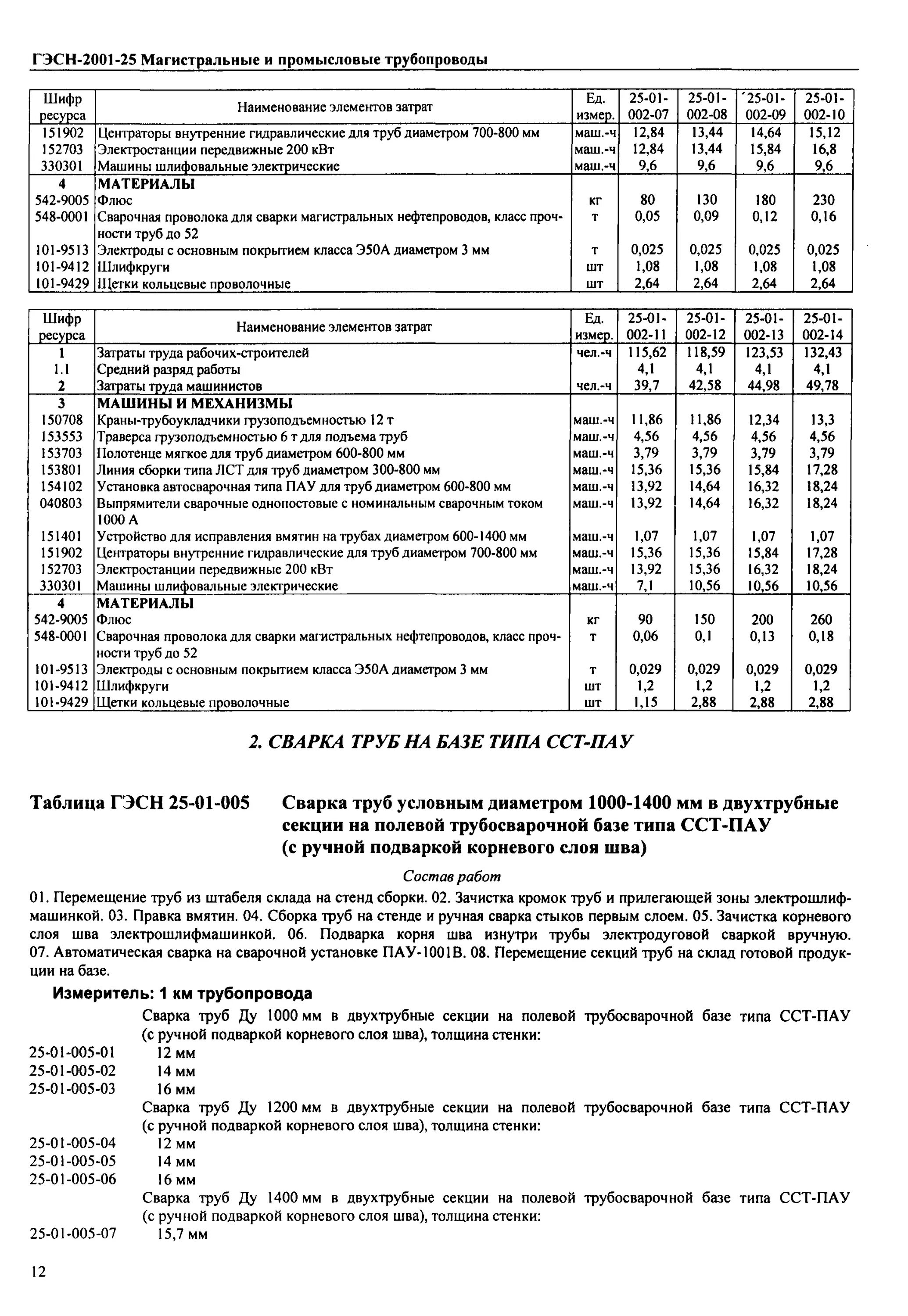 Стоимость стыков. Сварка трубы 25 мм ГЭСН. Расценки на сварку труб ручной дуговой. Расценки за сварку труб. Расценки на сварку труб ручной дуговой сваркой.