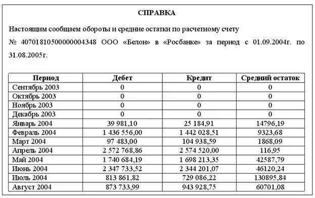 Образец справки об оборотах по расчетному счету образец. Справка из банка по оборотам по расчетному счету. Справка из банка о среднемесячных оборотах по расчетному счету. Справка об обороте денежных средств по счету. Сведения об остатках денежных средств