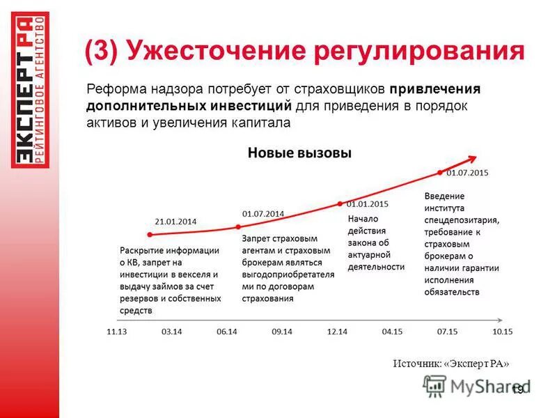 инвестиционный рынок. Ipo компании. дополнительные капиталовложения это. дополнительные инвестиции. барьеры входа на рынок примеры.