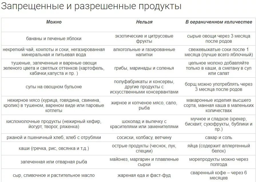 Можно при гв колбаса