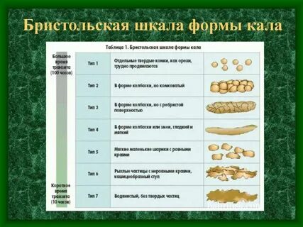 Кашеобразный стул у взрослого длительное время причины