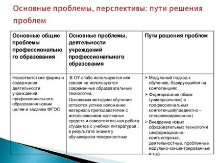 Решение проблем таблица