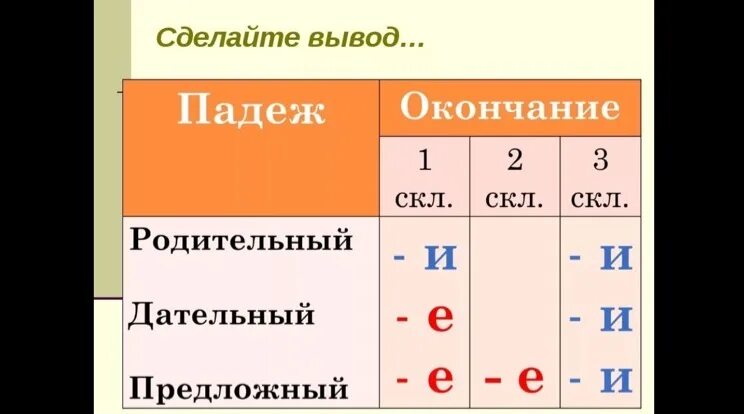 1 склонение в родительном падеже какое окончание. Окончания существительных в дательном и предложном падежах. Предложный падеж окончания. Дательный падеж окончания существительных. Окончание в родительном дательном и предложном падеже.