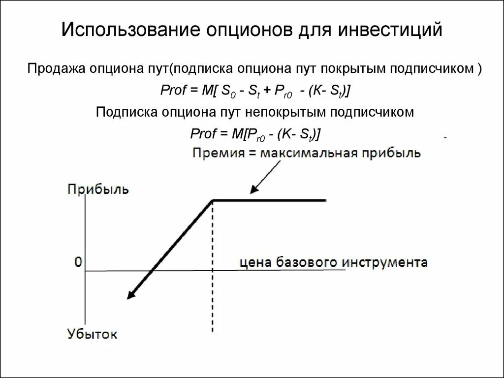 Опцион пример. Опцион put. Покупка и продажа опционов. Опционы используются для. Как работают опционы