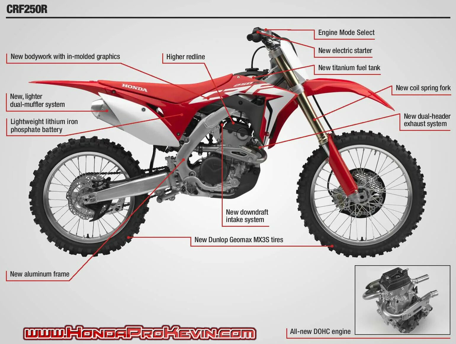 Honda CRF 250 2020. Honda crf250r 2020. Мотоцикл Хонда CRF 250. Honda crf250r 2023.