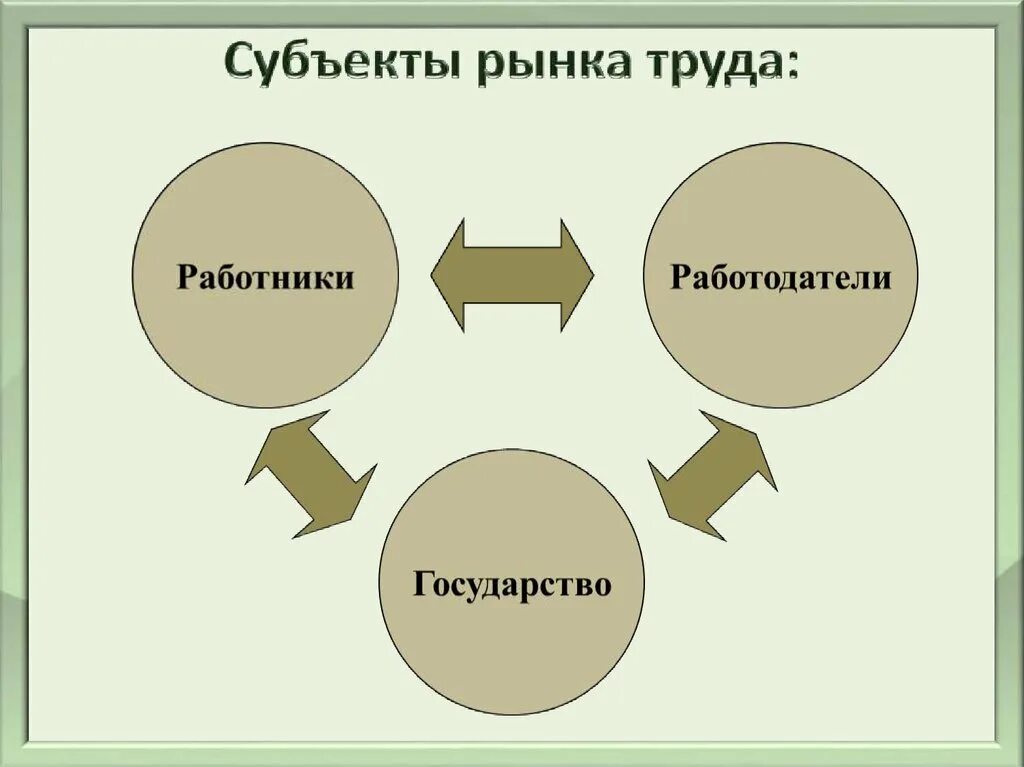 3 функции рынка труда. 3 функции рынка труда