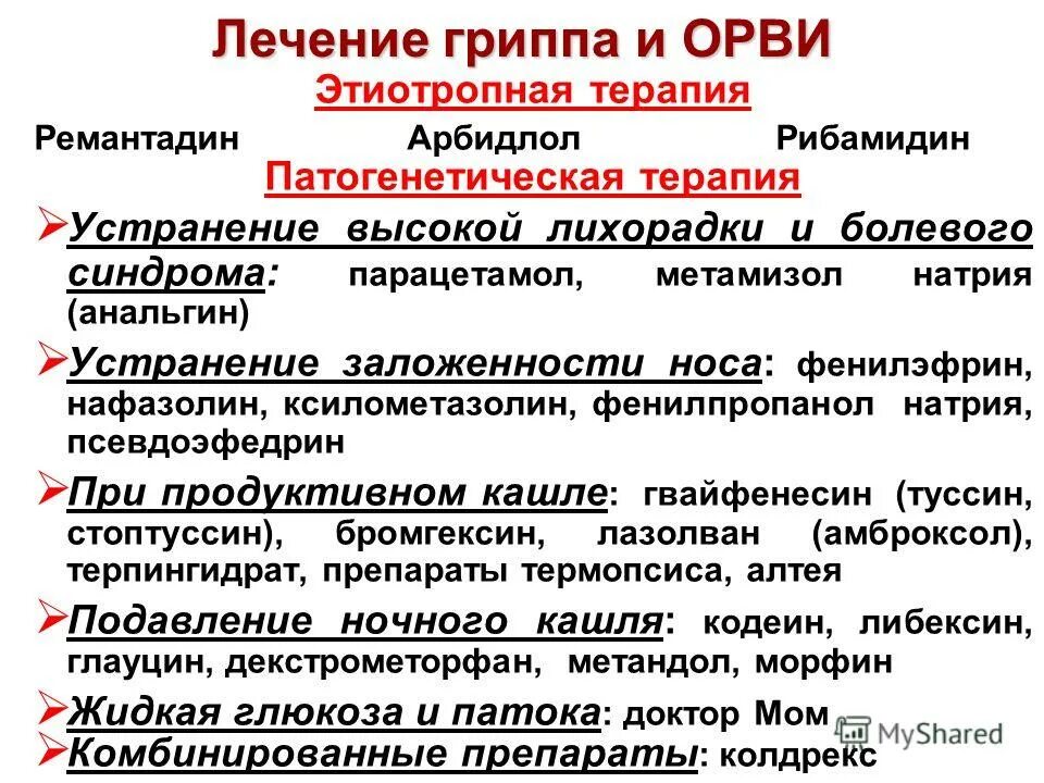 Вирусная инфекция 2025 лечение у взрослых. Лечение острой респираторной вирусной инфекции. чем лечить орви у взрослого. лекарства при орви у взрослых. процедуры при орви.