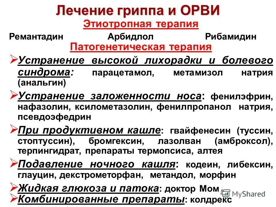 Что выпить при орви