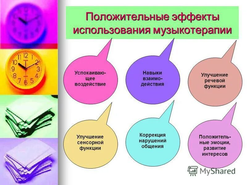 Психолога разработавшего специальную систему музыкотерапии