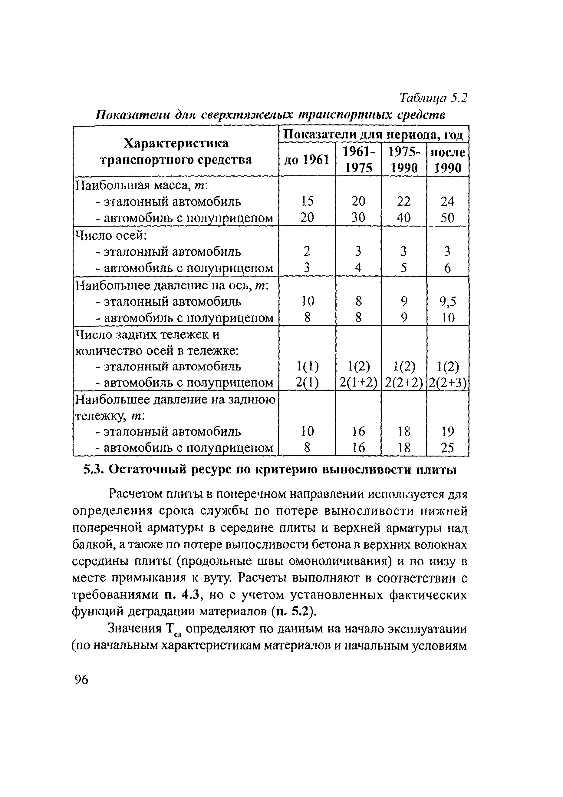 Срок службы бетонных покрытий. Срок службы дорожных плит. Срок службы ЖБИ плит. Срок службы мостов. Срока службы железобетонных