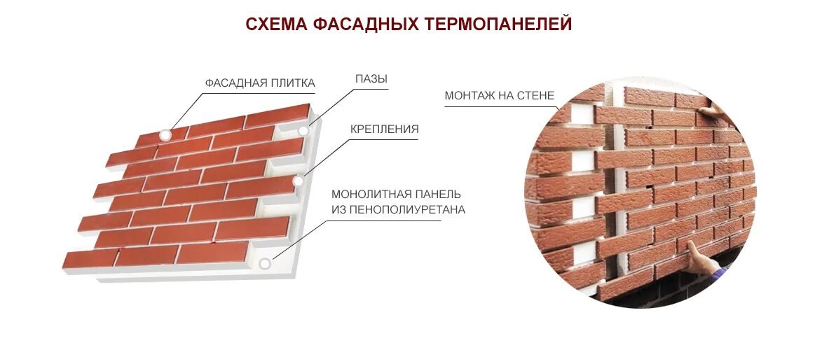 Как крепятся термопанели. Схема крепления термопанелей клинкер. Термопанели толщина 30мм. Клинкерные панели (термопанели. Схема монтажа клинкерной плитки.