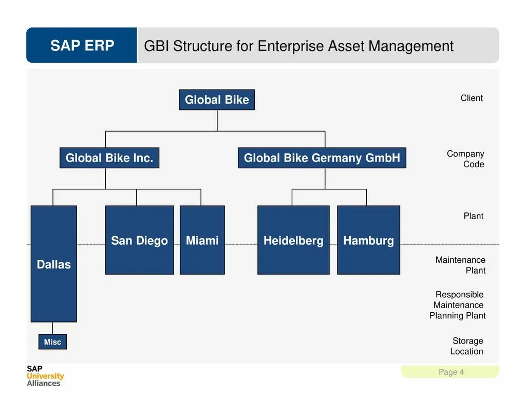 Кредитор sap. Sap pm модуль. модуль торо sap. модули sap erp. структура erp.