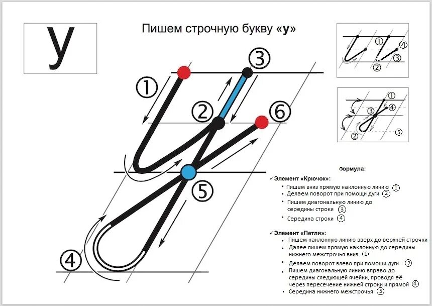 Алгоритм написания строчной буквы а. Алгоритм написания письменных букв. Алгоритм написания заглавной буквы а. Алгоритм написания букв по Илюхиной буквы. Как называются элементы буквы б
