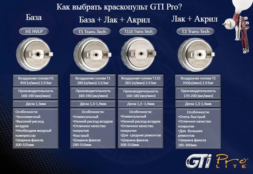Воздушная голова т110 для DEVILBISS. Дюза для краскопульта 2.2 РП. Факел головы т110 девилбис. Дюза для краскопульта 2.2. Расход краскопульта воздух