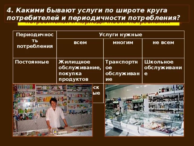 Какие бывают услуги. Какие виды услуг бывают. Классификация услуг по периодичности потребления. Услуги какие бывают примеры.