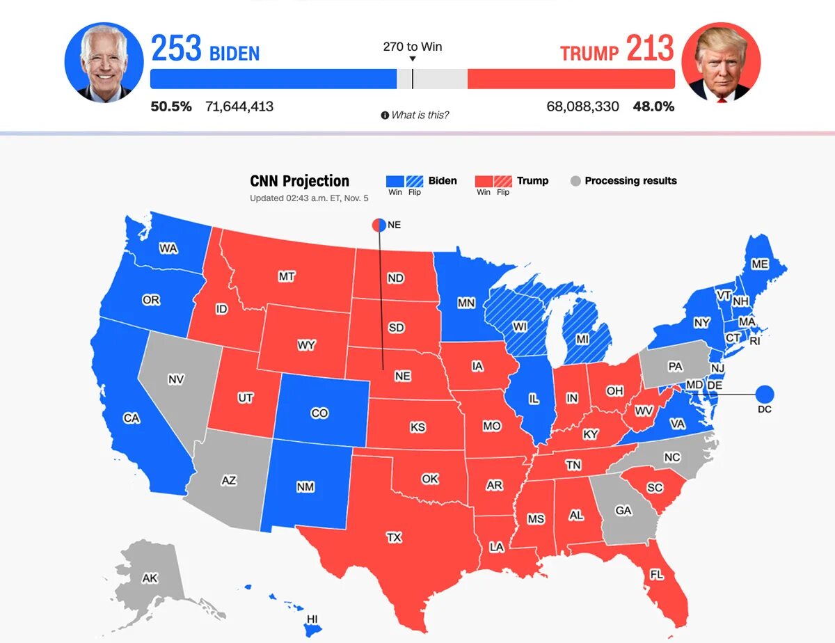 Какой сегодня год в мире. Выборы президента США В 2022. США бюджеты по Штатам. Карта США выборы президента 2021. Карта голосования США 2022.