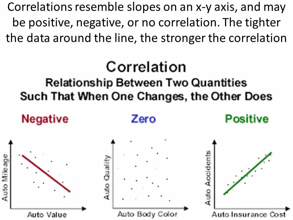 Correlations between