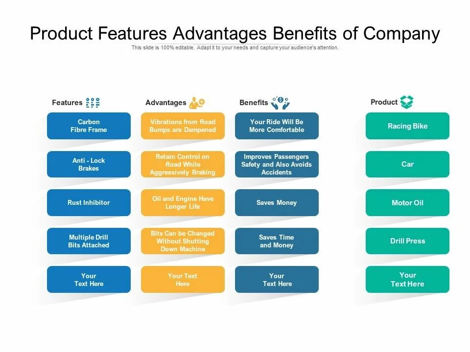 Features advantages benefits. Product features. Benefit advantage. Fab features advantages benefits.