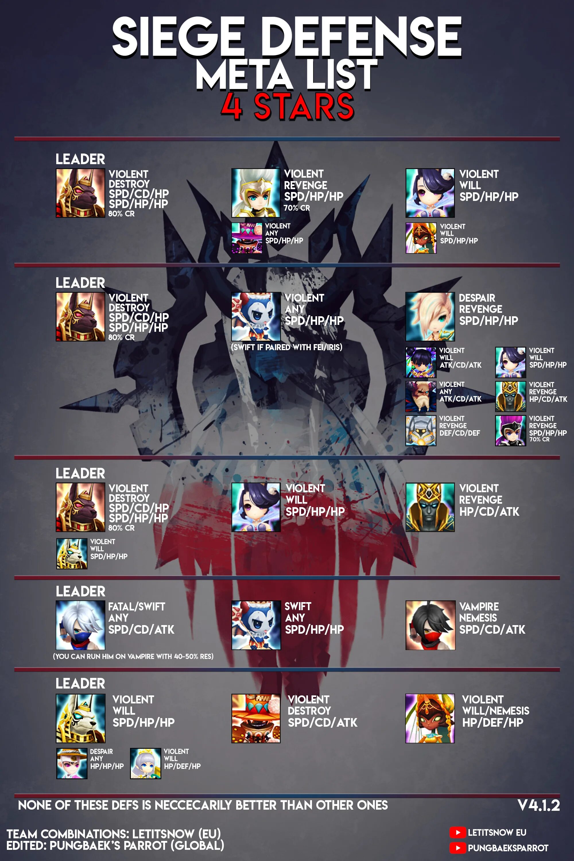 Unit tier list. Тир лист ASTD. All Star Tower Defense Tier list. Trading Tier list all Star Tower Defense 2022. Tier list ASTD 2022.