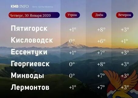 Погода в кисловодске в ноябре гисметео