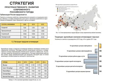 Стратегия пространственного развития 2024