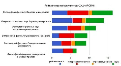 Факультеты графики