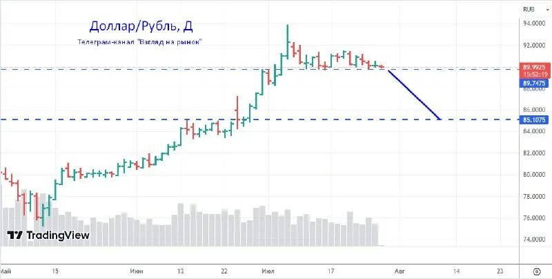 400 usd в рублях. 400 usd в рублях. 400 usd в рублях. четыреста долларов. 400 usd в рублях.