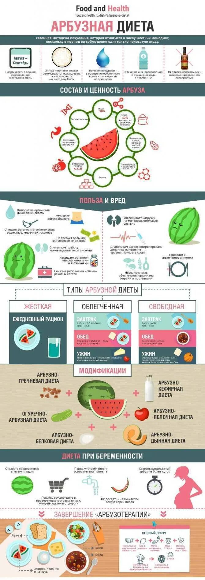Арбуз на столе. Арбузная диета для похудения для мужчин. Арбузная диета. Арбузно белковая диета. Арбузная диета для похудения.