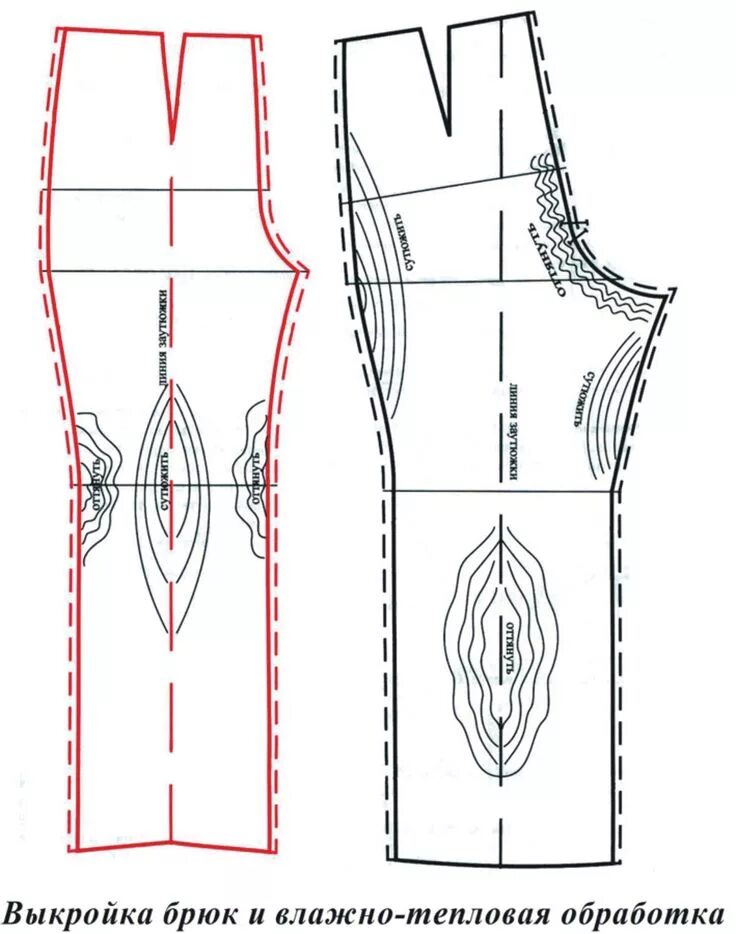 ВТО брюк женских. ВТО брюк женских при пошиве. Влажно тепловая обработка брюк. ВТО женских брюк перед пошивом.
