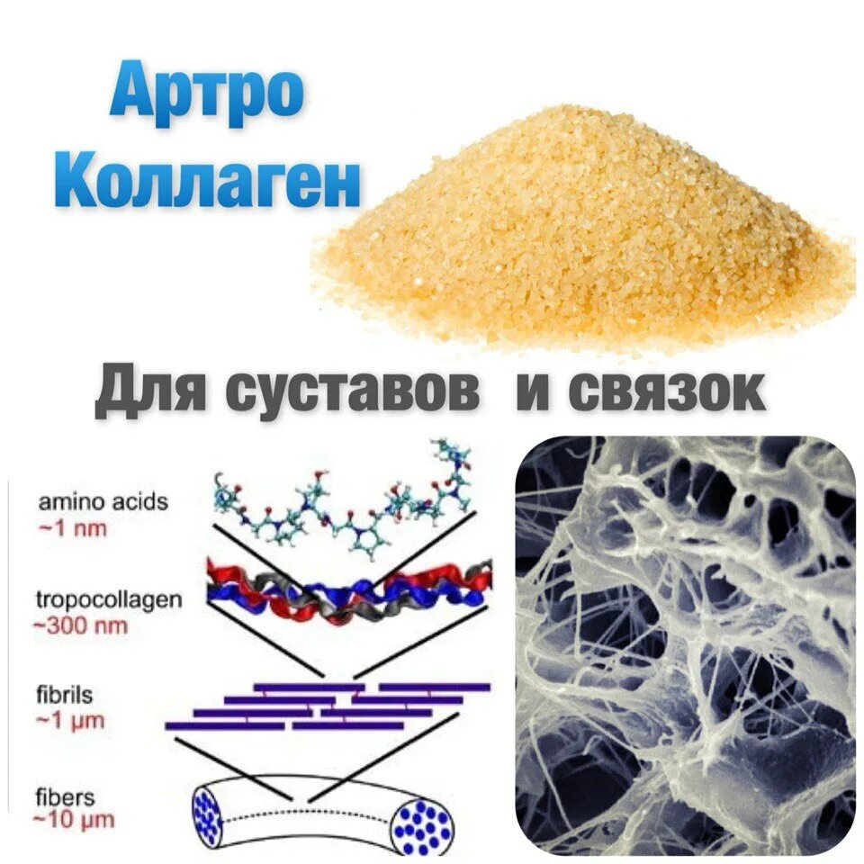 От коллагена можно поправиться. Коллаген или желатин. Коллаген желатин. Желатин вместо коллагена. Содержание коллагена в желатине.