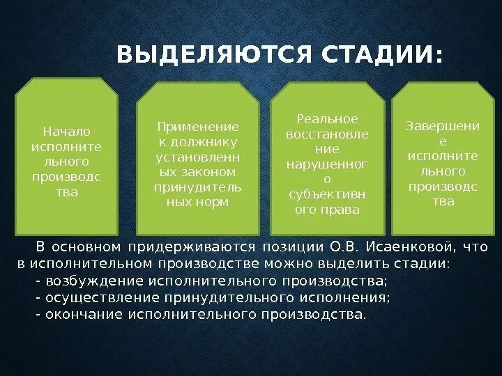 Исполнительское развитие. Стадии исполнительного производства. Этапы исполнительного производства. Стадии исполнительного производства схема. Этапы возбуждения исполнительного производства.