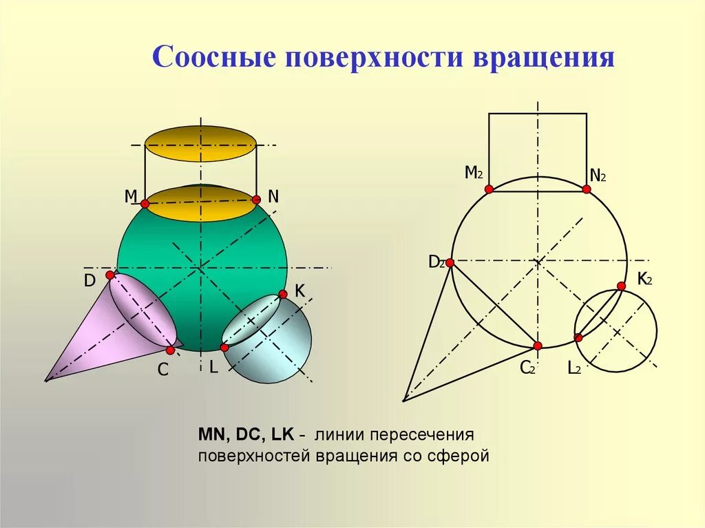 Линия пересечения поверхности вращения. Линии пересечения соосных поверхностей. Пересечение соосных поверхностей вращения. Пересечение поверхностей вращения 1.34.06. Пересечение поверхностей вращения.