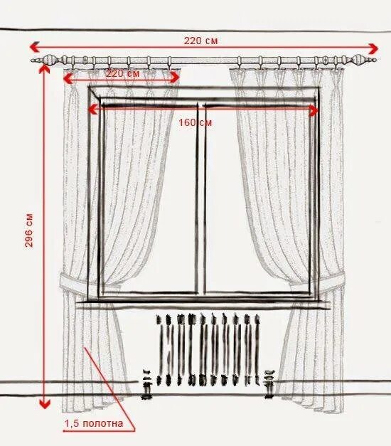 Как правильно повесить шторы окно. Схема сборки гардины. Шторы чертеж. Ширина карниза для штор. Правильный размер карниза для штор.