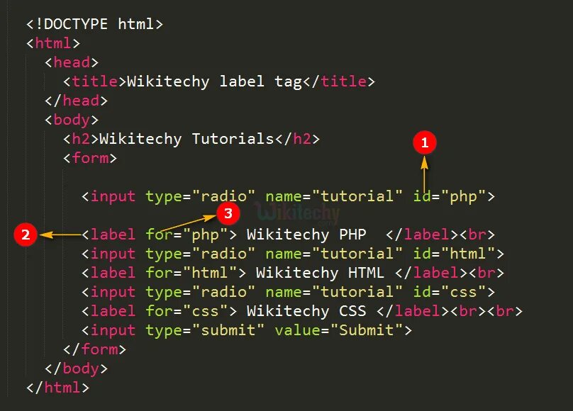 Label html. Тег Label в html. Атрибут Label html. Атрибуты form html. Page html id