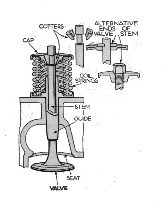 Чертеж клапана ДВС. Сухарь клапана ГРМ. Способы крепления сухарей на стержне клапана. Сухарь стержень клапана. Как крепится клапан