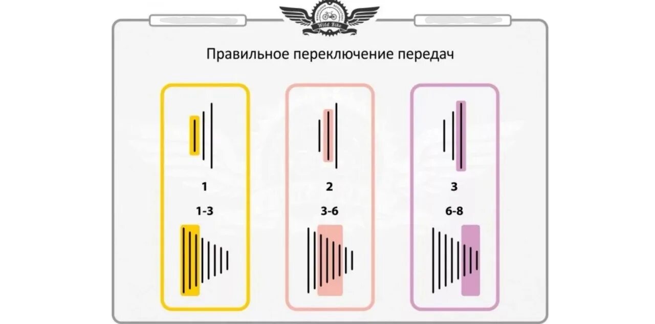 Схема переключения передач на велосипеде. Переключение скоростей на велосипеде 21 скорость схема. Схема переключения передач велосипеда 7 скоростей. Схема переключения передач на велосипеде 6 скоростей. Техника переключения