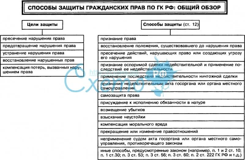 Исполнение обязанностей содержание
