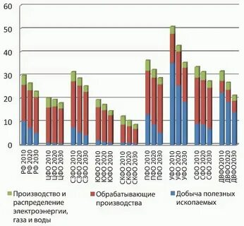 Минэкономразвития прогноз 2030