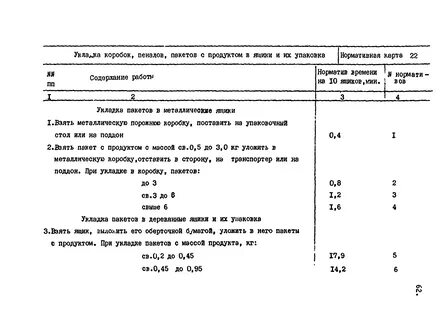 Норма укладки