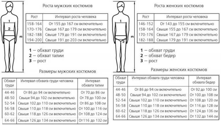 Обхват бедер мужской. Обхват талии обхват бедер. Размер обхвата бедер у мужчин. Размер обхвата бедер у мужчин. Как понять таблицу размеров одежды.