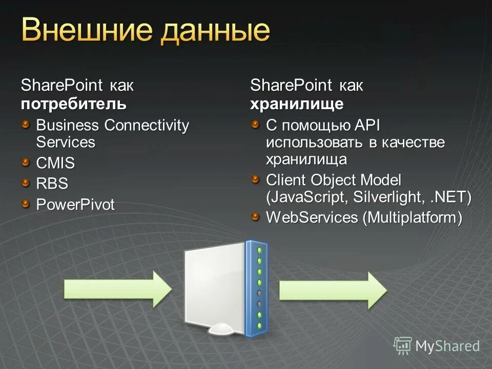 Внешние двд приводы для телефона. Внешняя звуковая карта usb. Ubec 25a hv схема. External drive для cd дисков. Penning ionization gauge.
