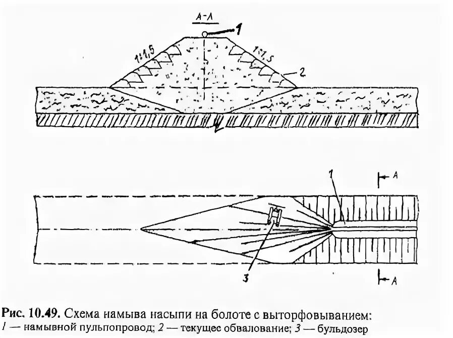 разработка грунта гидромониторами. схема разработки грунта гидромонитором. рабочий карты намыва. схема разработки подводной траншеи земснарядом. устройство карт намыва грунта.