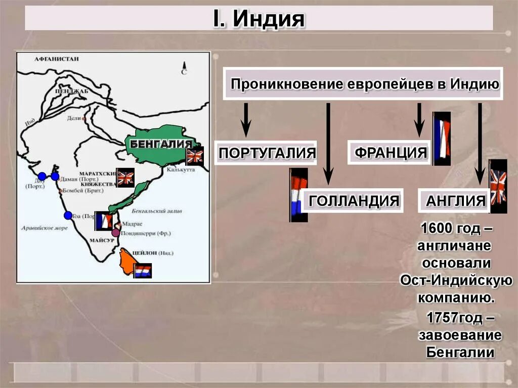 Колонизация стран азии. Европейская колонизация индии. колонизация индии европейцами. европейские колонизаторы в индии. проникновение европейских колонизаторов в индию.