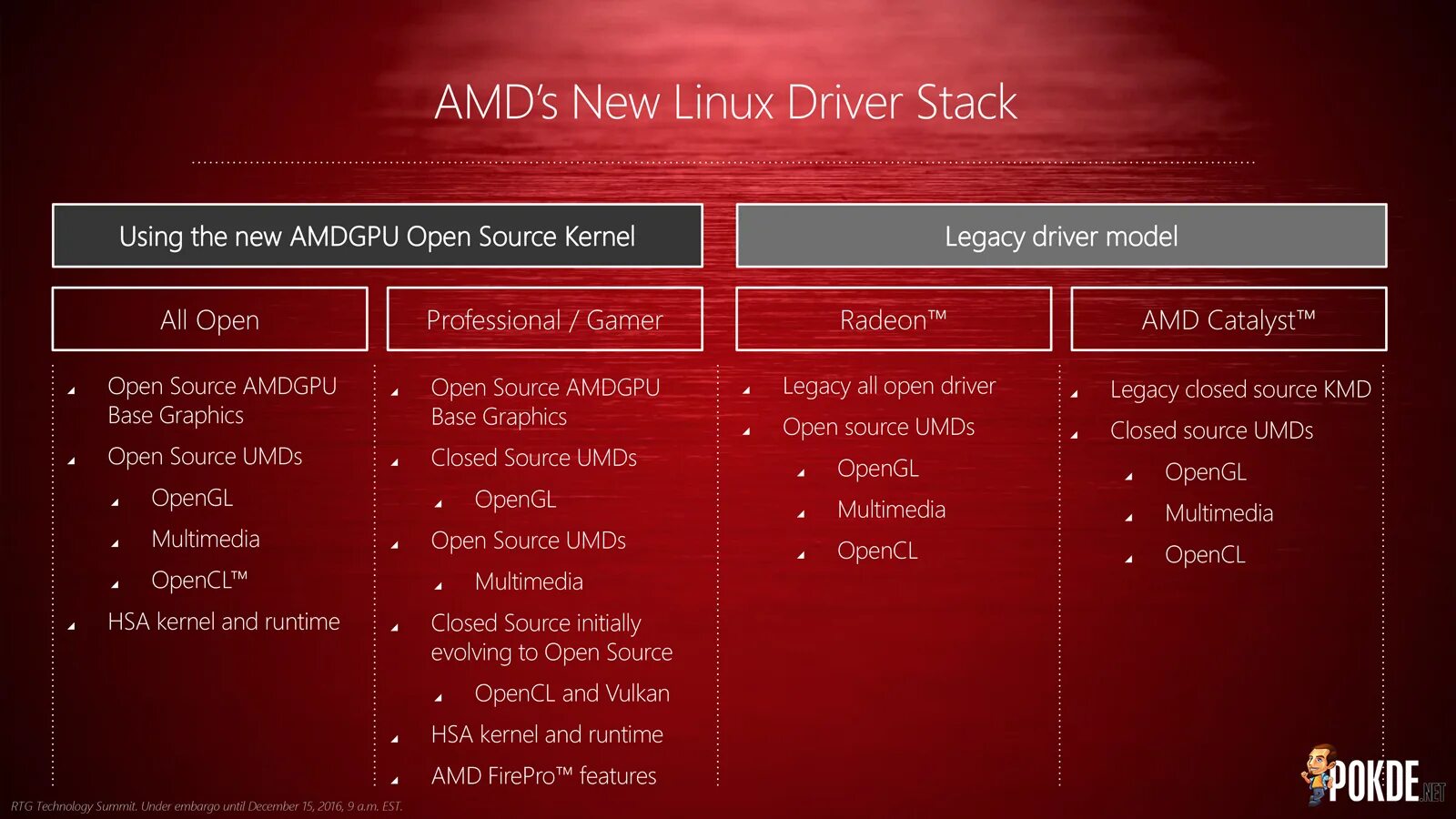 Runtime linux. Linux amd driver. драйвера для amd linux. linux опен сорс. amd graphics driver linux.