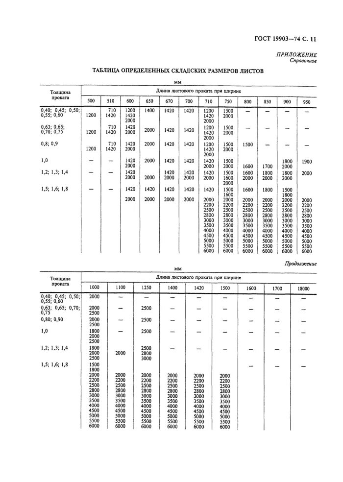 Сталь листовая горячекатаная ГОСТ 19903-74. Сталь листовая ГОСТ 19903. Лист 6 ГОСТ 19903-74. Лист б10 ГОСТ 19903-74.