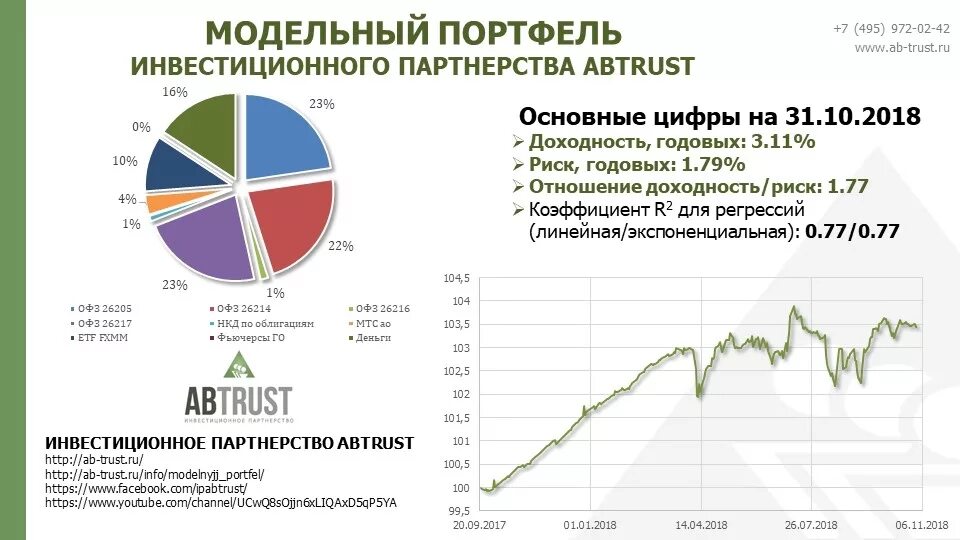 Как составить портфель инвестиций. Как составить инвестиционный портфель. Инвестиционный портфель пример. Сбалансированный инвестиционный портфель. Инвестиционный портфель организации