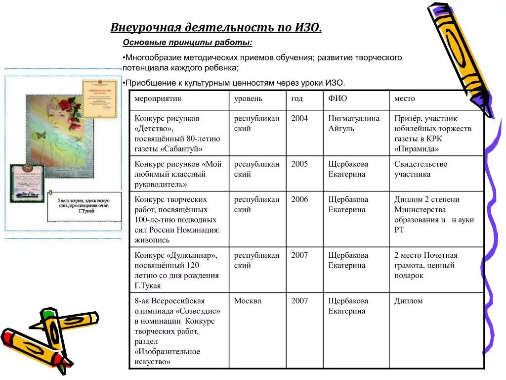 Внеурочная деятельность по изо. Организация внеклассной работы по изобразительному искусству.. Внеклассная работа по изобразительному искусству. Внеурочная деятельность по изо в начальной школе. Сценарий 8 класс изо