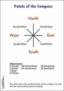 East что значит