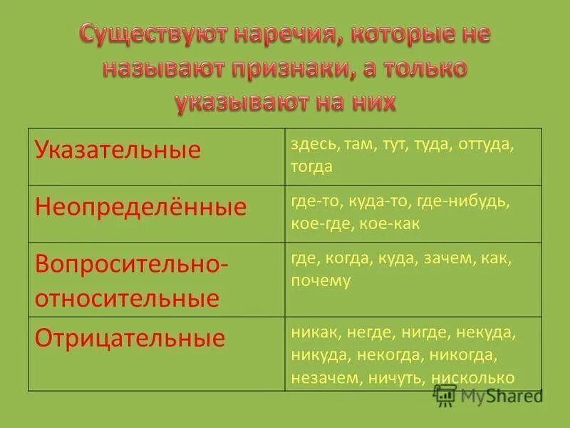 Наречия. Указательные еаречиях. Местоименные наречия таблица. Наречие примеры. Никак это наречие